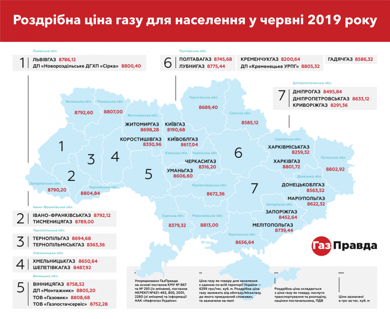 Сколько украинцы заплатят за газ в июне