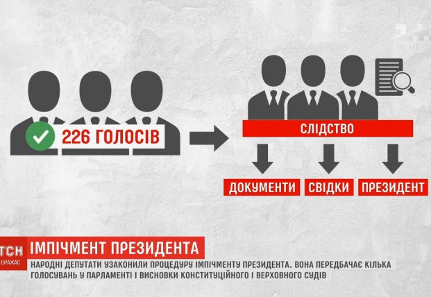 Депутаты узаконили процедуру импичмента президента (видео)