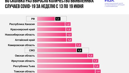 ИЦК сообщил о замедлении темпов распространения COVID-19 в Кузбассе