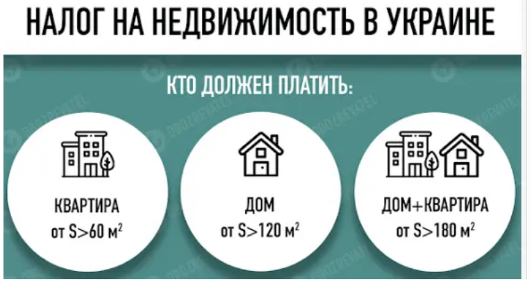Украинцы должны заплатить за каждый метр квартиры, иначе придет штраф: кому, сколько и за что